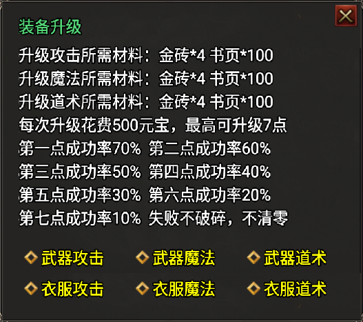战神引擎-首饰剑甲装备属性升级Npc脚本(扣元宝带几率)-游戏素材网