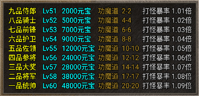 战神引擎-加官进爵脚本-游戏素材网