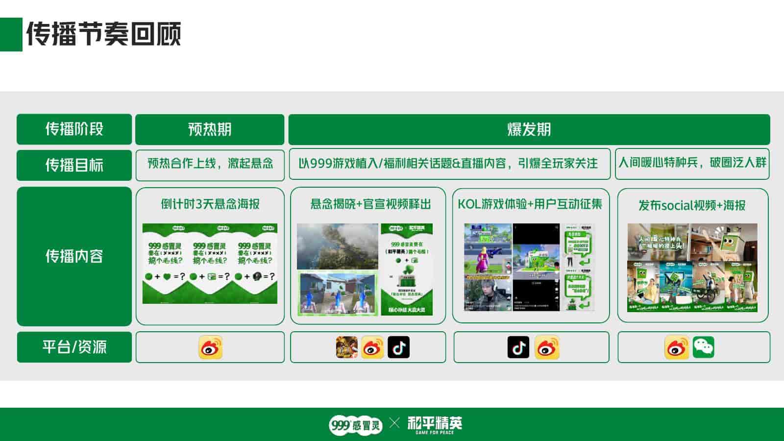 图片[9]-999感冒灵x和平精英跨界联动-游戏素材网