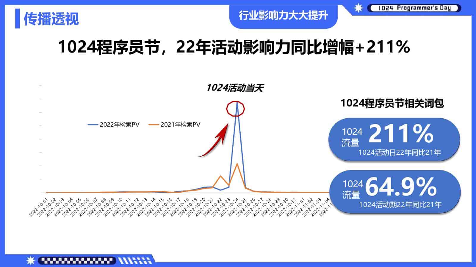 图片[19]-1024程序员节百度营销-游戏素材网