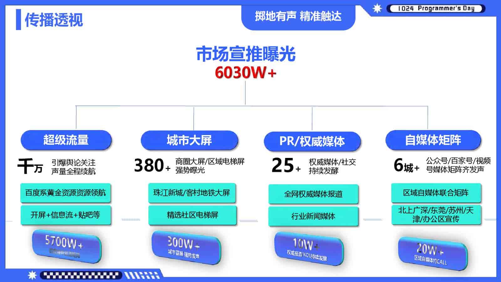 图片[18]-1024程序员节百度营销-游戏素材网
